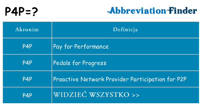 Co p4p oznaczać