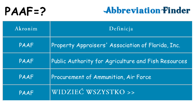 Co paaf oznaczać