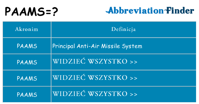 Co paams oznaczać