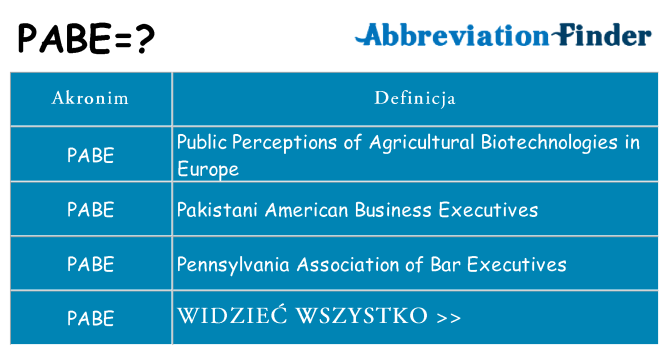 Co pabe oznaczać