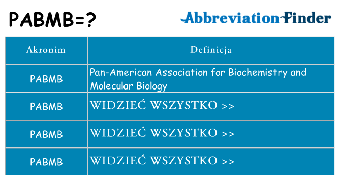 Co pabmb oznaczać