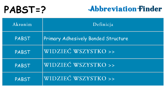 Co pabst oznaczać
