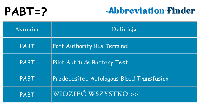 Co pabt oznaczać