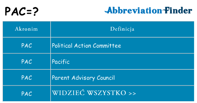 Co pac oznaczać