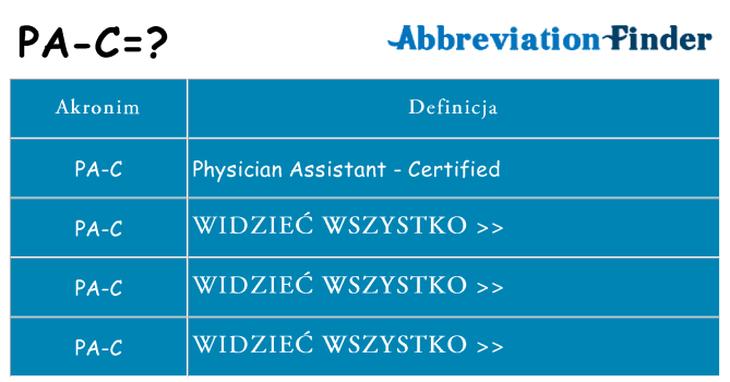 Co pa-c oznaczać