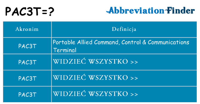 Co pac3t oznaczać