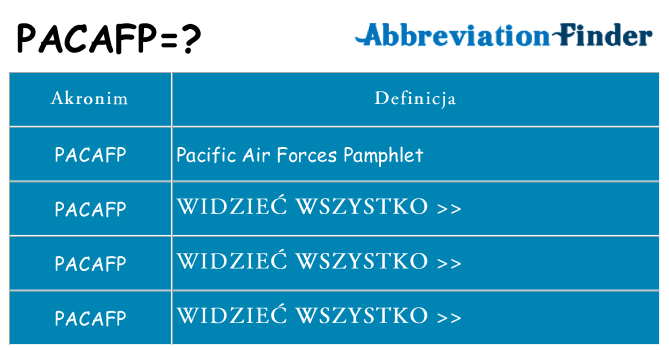 Co pacafp oznaczać