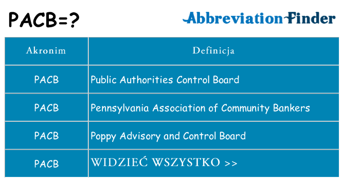 Co pacb oznaczać