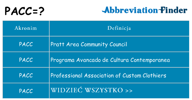 Co pacc oznaczać