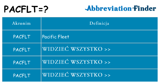 Co pacflt oznaczać