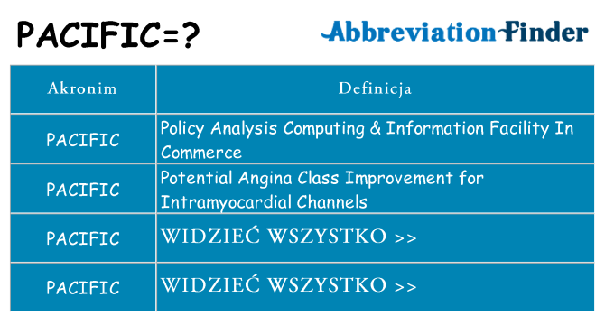 Co pacific oznaczać