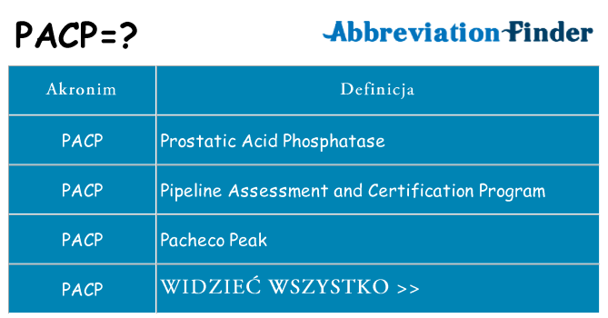 Co pacp oznaczać