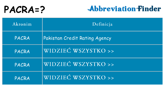 Co pacra oznaczać