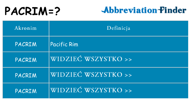 Co pacrim oznaczać
