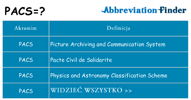 Co pacs oznaczać