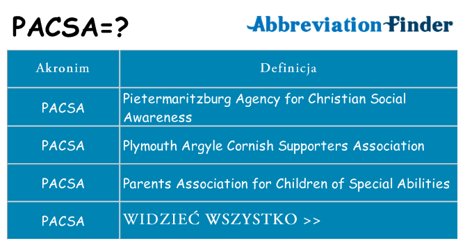 Co pacsa oznaczać