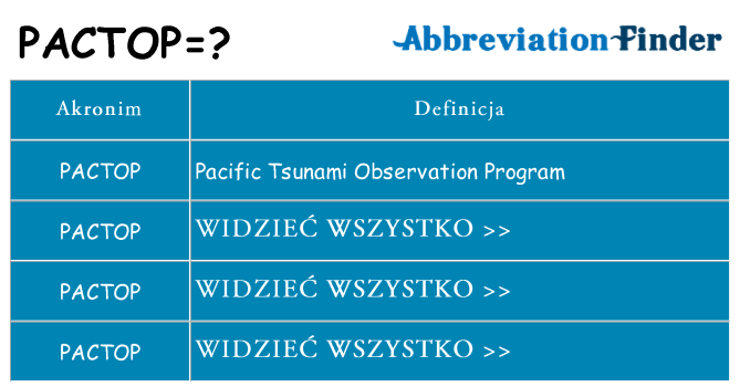 Co pactop oznaczać