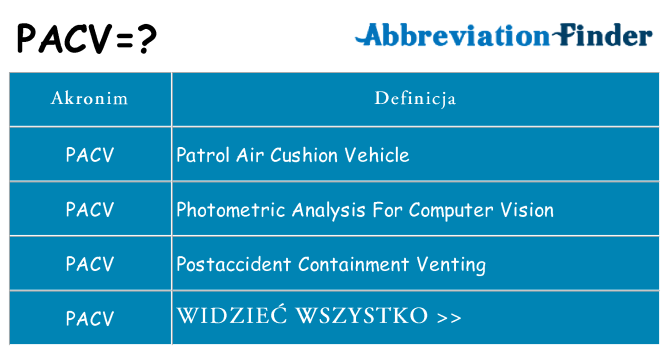 Co pacv oznaczać