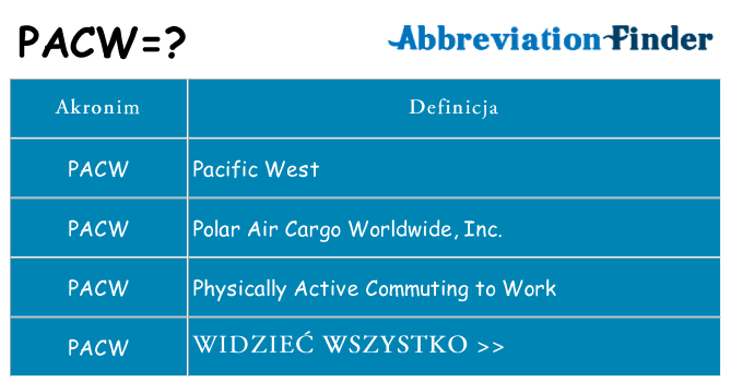 Co pacw oznaczać