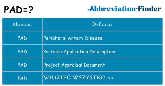 Co pad oznaczać
