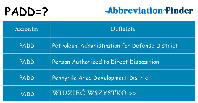 Co padd oznaczać
