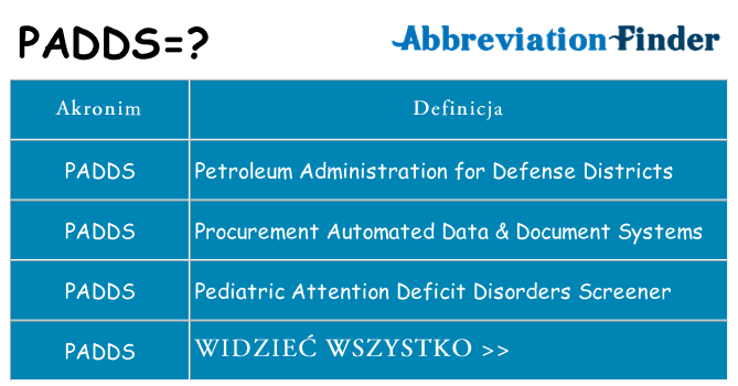 Co padds oznaczać