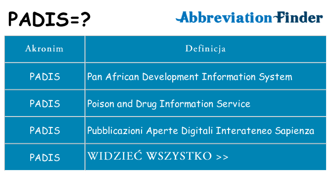Co padis oznaczać