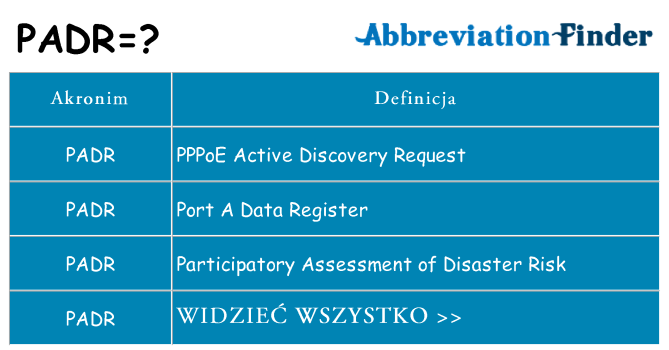 Co padr oznaczać