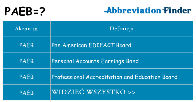 Co paeb oznaczać