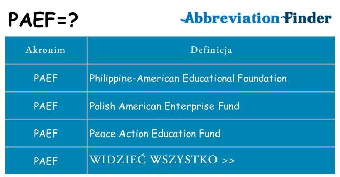 Co paef oznaczać