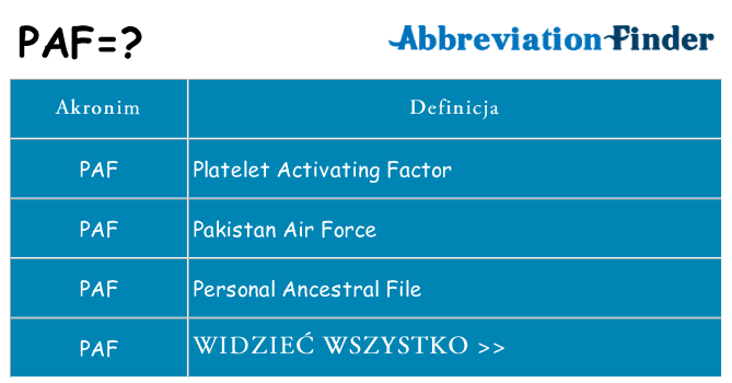 Co paf oznaczać