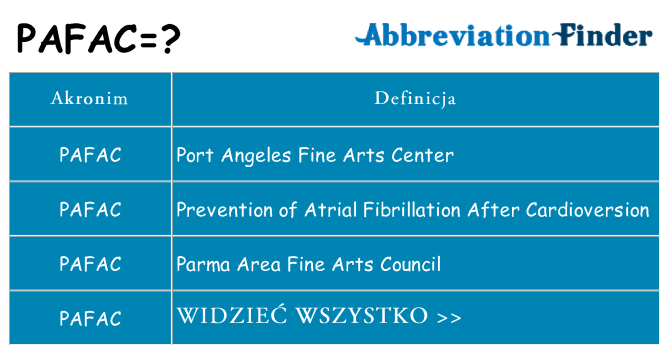 Co pafac oznaczać