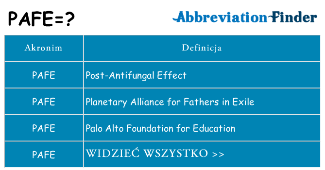 Co pafe oznaczać