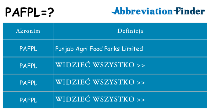 Co pafpl oznaczać