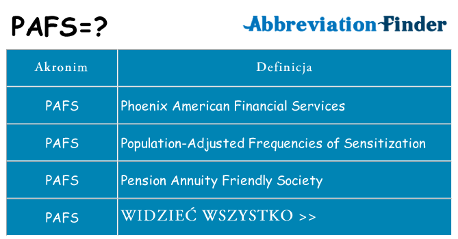 Co pafs oznaczać