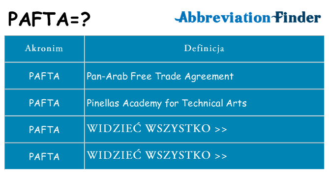 Co pafta oznaczać