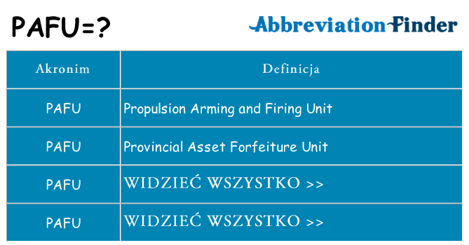 Co pafu oznaczać