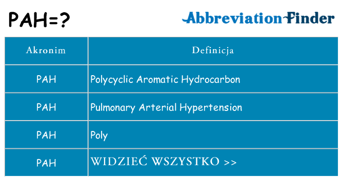 Co pah oznaczać