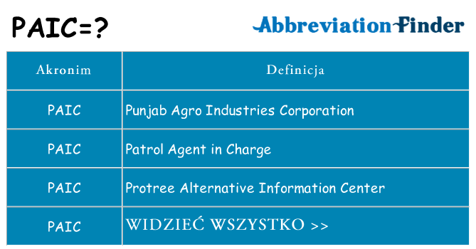 Co paic oznaczać