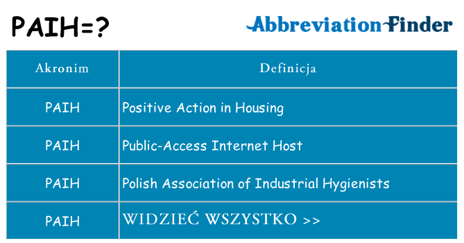 Co paih oznaczać