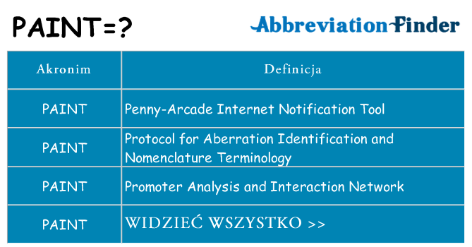 Co paint oznaczać