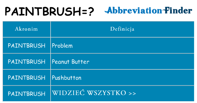 Co paintbrush oznaczać