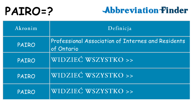 Co pairo oznaczać