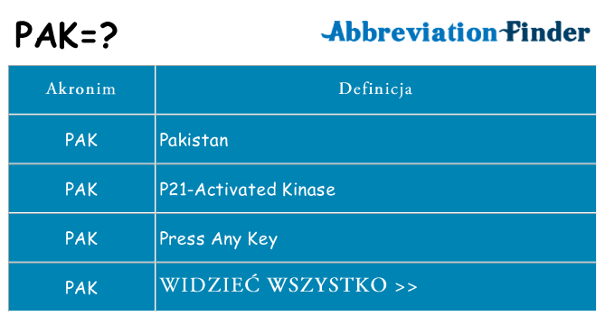 Co pak oznaczać