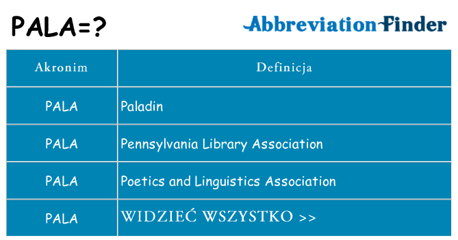 Co pala oznaczać