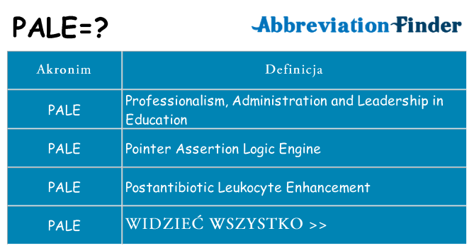 Co pale oznaczać