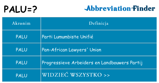 Co palu oznaczać