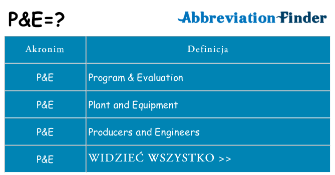 Co pe oznaczać