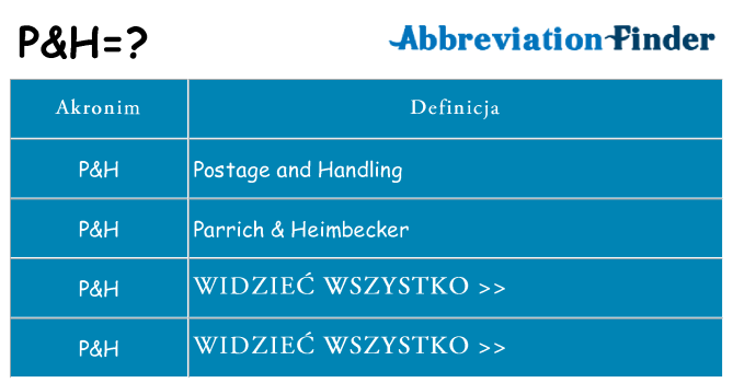 Co ph oznaczać
