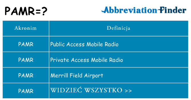 Co pamr oznaczać